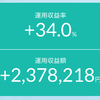 【雇用統計で動いた項目】株価急騰した翌日は大きく下がったのか？