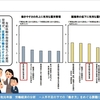  [年休02] 働きやすい会社の特長