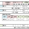 「大斧」「大槌」　武器解説　（デモンズソウル攻略）