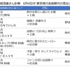戦後史のアイコン「長嶋茂雄」～訃報を伝える視点と在京紙の報道の記録