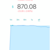 WealthNavi for SBI証券で投資15日目