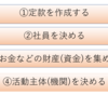 会計士試験受験生に企業法を紹介⑧