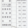 岳南電車　　車内補充券　５