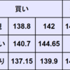 週間為替予想　2023年7/31～8/4