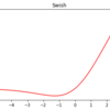 Pythonで活性化関数Swishを書く