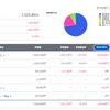 2023年6月5日現在　投資まとめ
