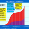 コロナ第2波の東京の１日感染者数が10人を切る日は2020年9月9日頃か？