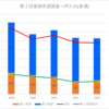 【2023(2024春入試)】阿久比(普通)～第１回進路希望調査