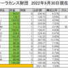 株を買いました　2022年9月　50記事だそうです