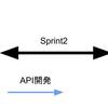 ScrumButしてリードタイムがクッソのびちゃう話。