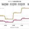 【ハンドボール】JHL新リーグの創設について思うこと