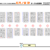  「紅月ノ宴肆」サークル名入り配置図