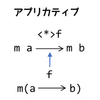 ［Haskell］Maybeモナドまとめ