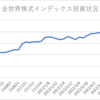 楽天証券でのインデックス投資状況(2022/6/17)