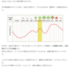 今日はエスパが来てる