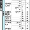 3人の 死刑 執行