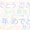 　Twitterキーワード[#いよいよガルパ5周年]　03/12_01:00から60分のつぶやき雲