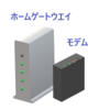 auひかりホームゲートウエイとモデム交換 Wifi接続設定をやってみた！