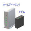 auひかりホームゲートウエイとモデム交換 Wifi接続設定をミス無く手際良くやる方法！