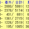 競馬データ分析【ディープインパクト産駒傾向】早枯れディープは真実か？　得意コースは？