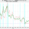 2020/3Q　米・理論金利(速報値)　+1.36%　△　