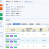 日経225でETFと投資信託の信託報酬比較