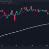 10/13 EUR/JPY チャート分析(10/19決済)