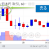 ビットコイン売り時か