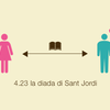 ひとめでわかるサン・ジョルディの日
