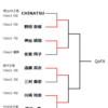 2〇21年 10月2回興行（第四回QofＡトーナメント他）試合結果　~後編~