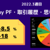 当時My PFは【-8.5%】2022年3週目の米国株資産推移