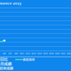 2023/9/6(水)魔の水曜日