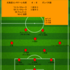 【2023 J1 第26節】北海道コンサドーレ札幌 4 - 0 ガンバ大阪　秋の訪れとともに長いトンネル抜け出す