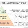 Vol.61 会議でもっと活発に議論してほしい