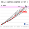 東京で桜の開花宣言