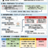 高度認知症・寝たきり患者で「フルコード」を求められたとき――看取りにつながる病状説明の実践ガイド
