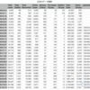 Coronavirus Update October 10, 2020