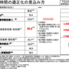 医学部受験と働き方改革