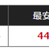 はぐメタのコインのバザー価格タイミング別まとめ（ドラクエ１０）