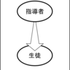 学校の人員配置を見直す