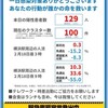 🦠新型コロナ感染症（神奈川県の感染者数）推移トレース