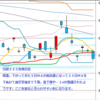 無料動画　今日のデイトレレビュー　2011/11/8