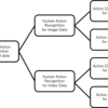 アジラが世界に誇る行動認識AIとは