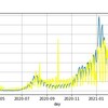 【matplotlib】左右に軸があるグラフを描く