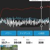 水曜日　3Rグループライド60分＋Aペーサーライド2回目