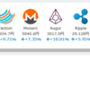 2017年6月28日の状況(仮想通貨)