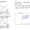 アナログ回路とデジタル回路の違いを考える