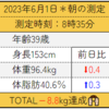 ダイエット62日目