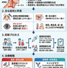 巨細胞性動脈炎（Giant Cell Arteritis, GCA）: 疾患概要と最新知見