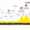 2度目の休息日明けのツールドフランス第16ステージ